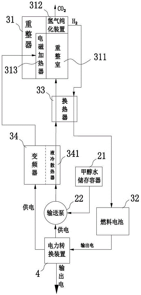 Peak shaving and load shifting power supply system and method based on methanol water reforming hydrogen generation power generation system