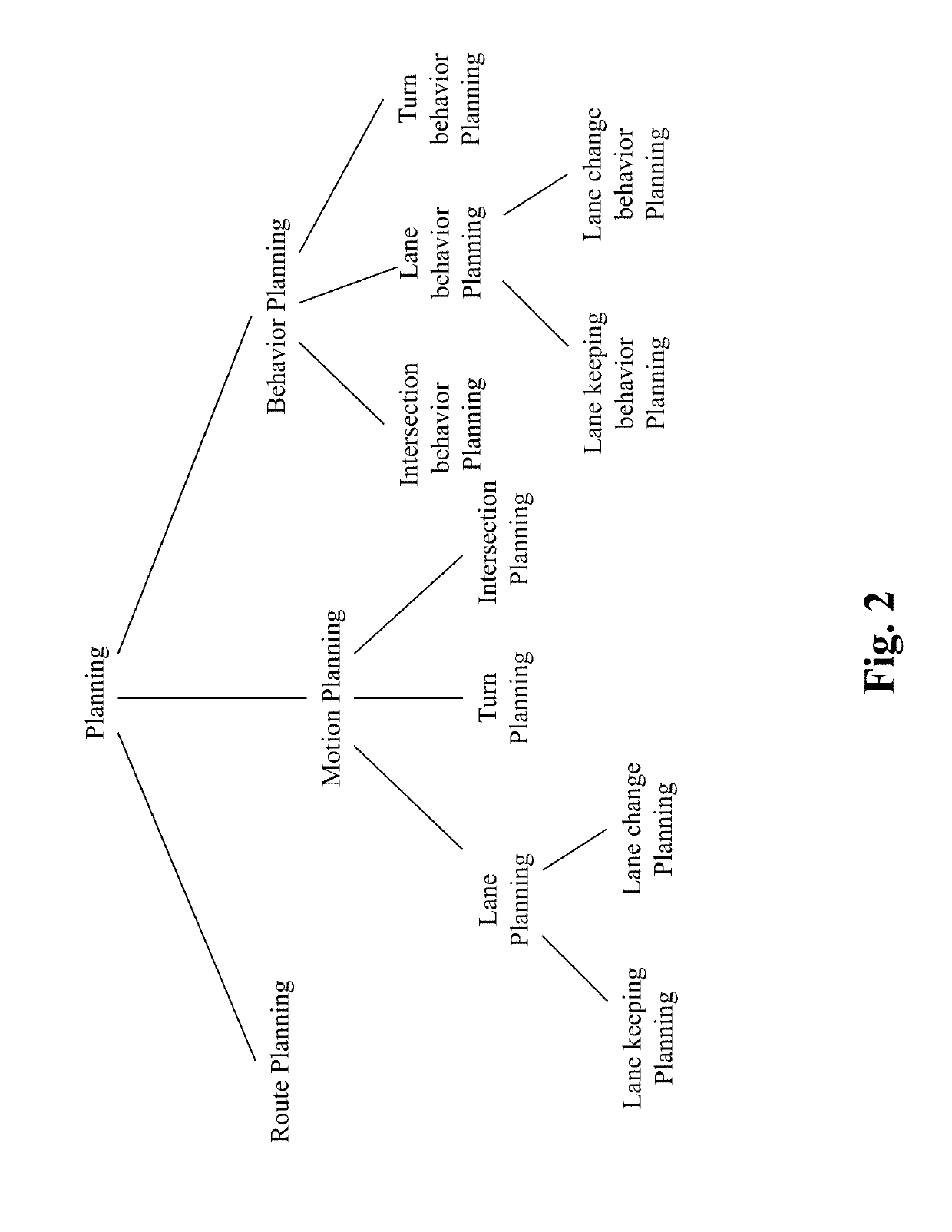 Method and system for self capability aware route planning in autonomous driving vehicles