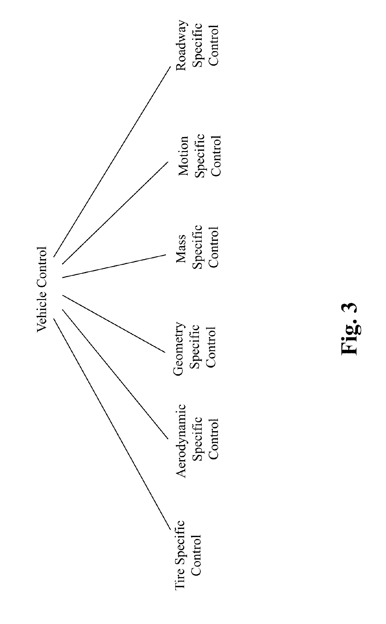 Method and system for self capability aware route planning in autonomous driving vehicles