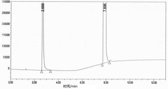 A method for detecting residual solvent in haloperidol