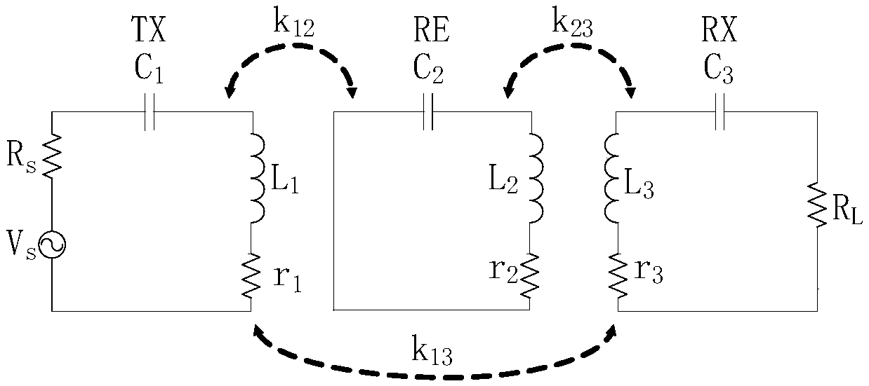 A combined trunk coil for a bipolar wireless charging system and a design method thereof