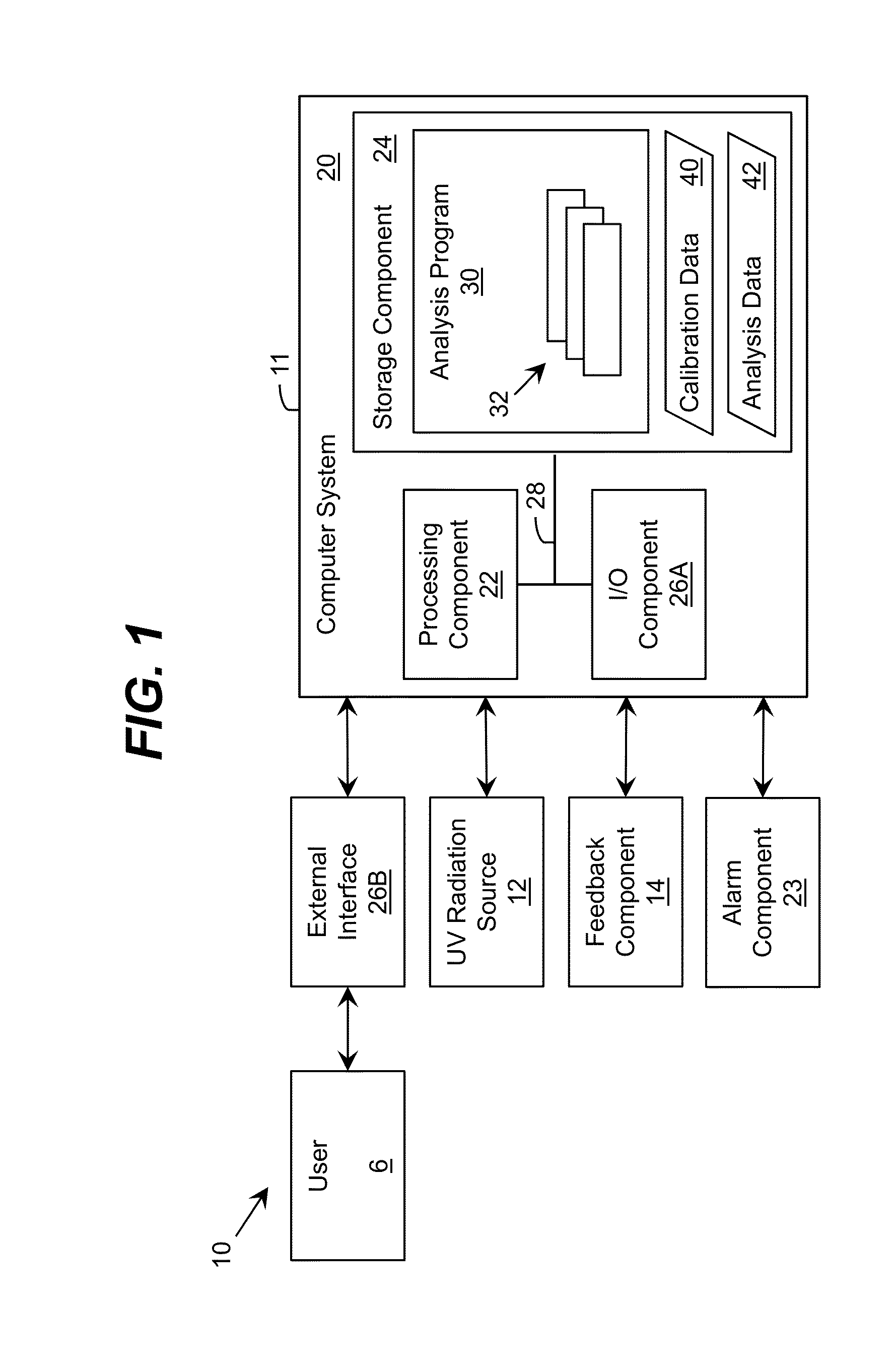 Multi Wave Sterilization System