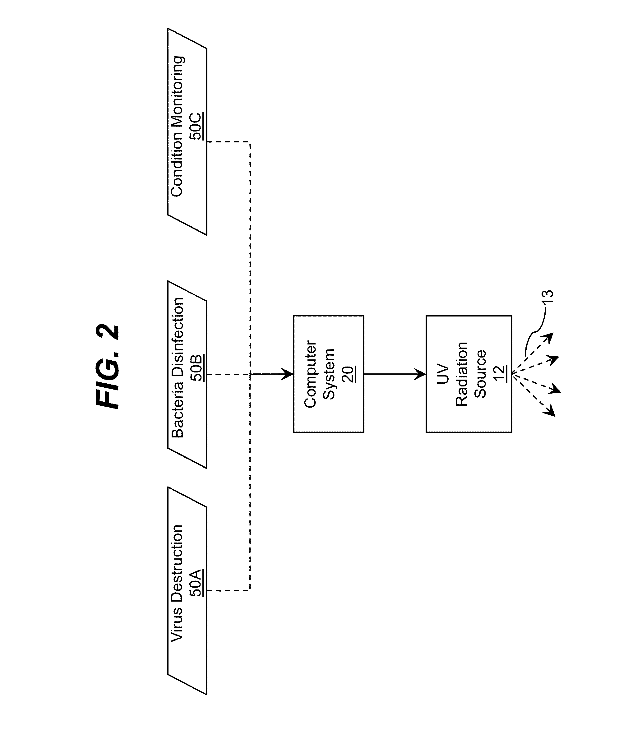 Multi Wave Sterilization System