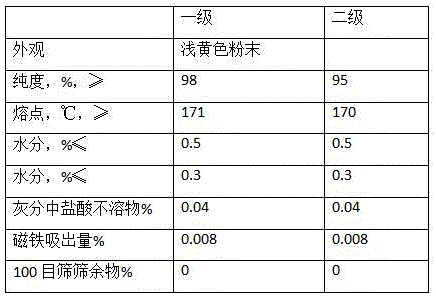 Preparation method of 2-mercaptobenzothiazole