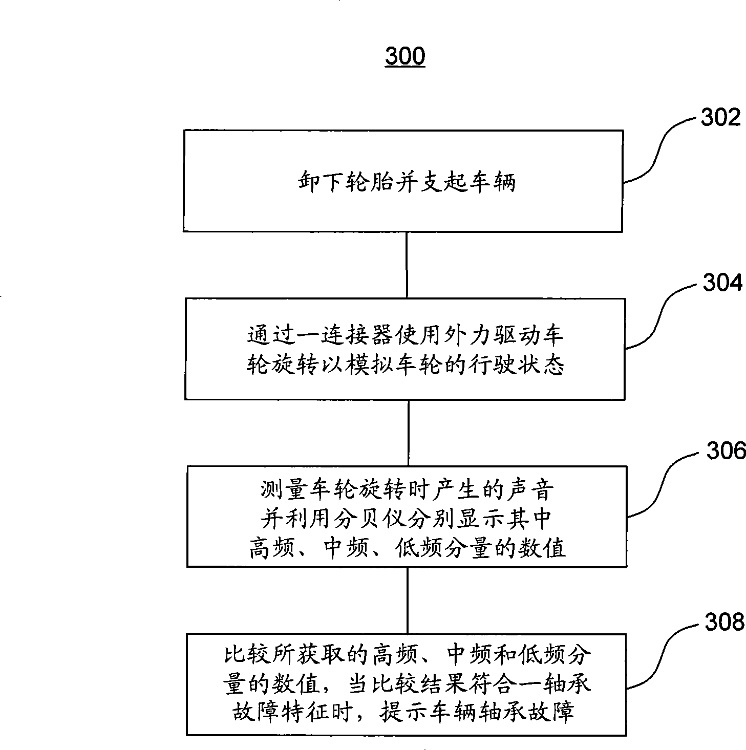 Vehicle bearing failure testing instrument and failure testing method