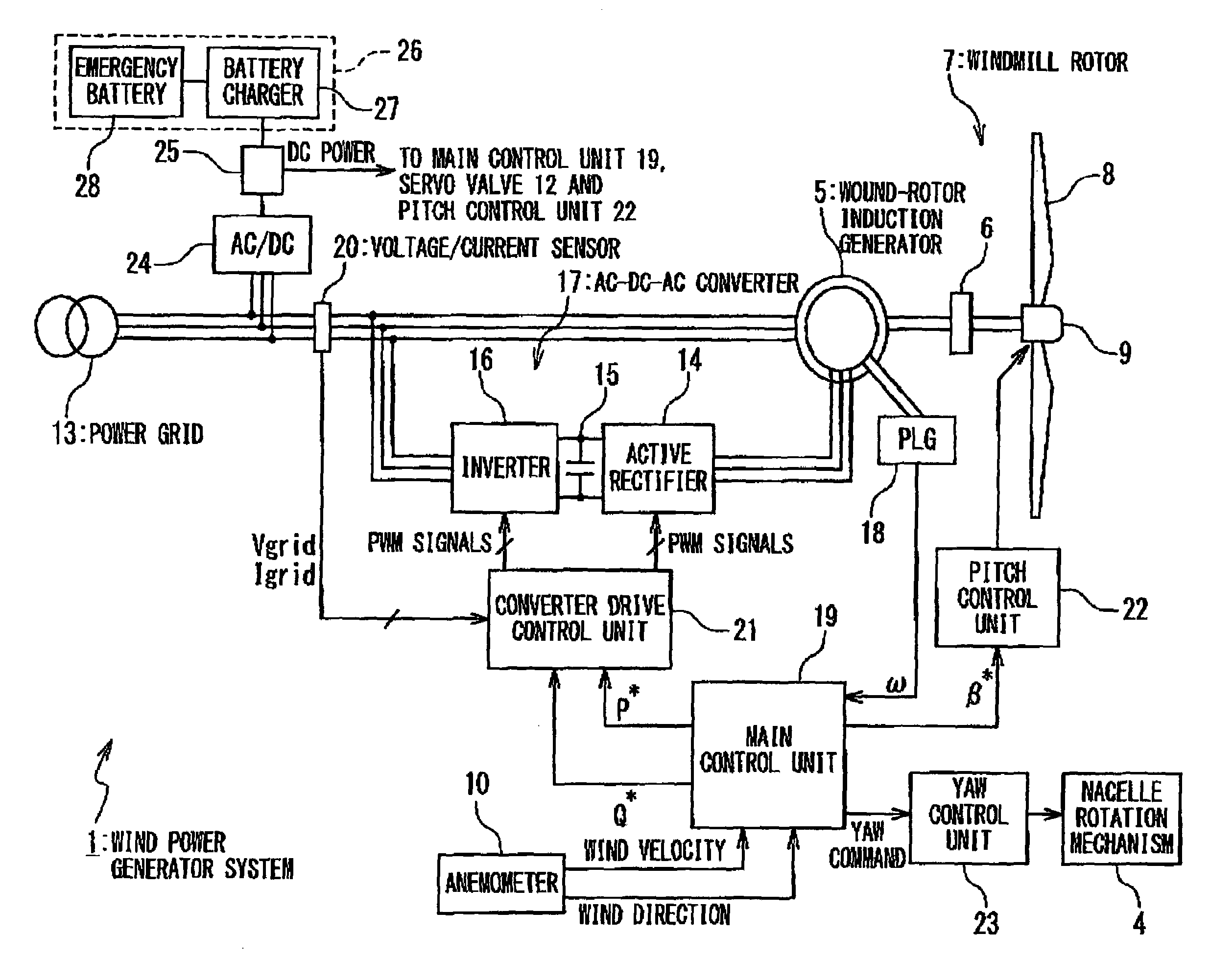 Wind power generator system and control method of the same