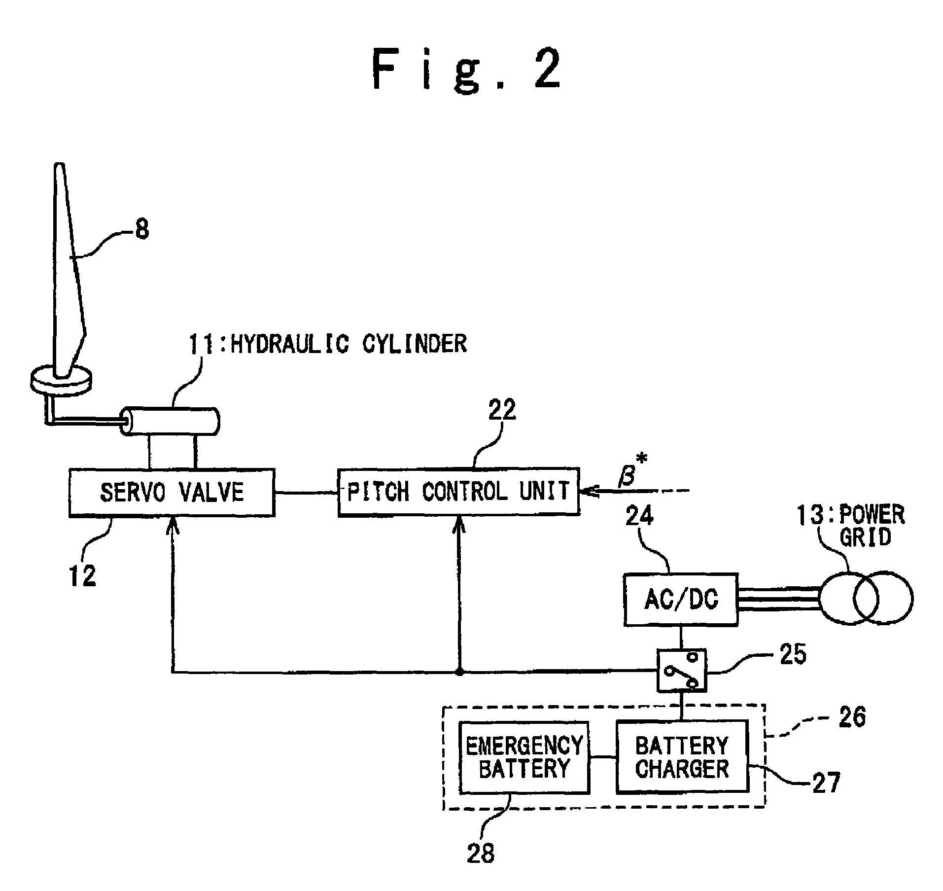 Wind power generator system and control method of the same