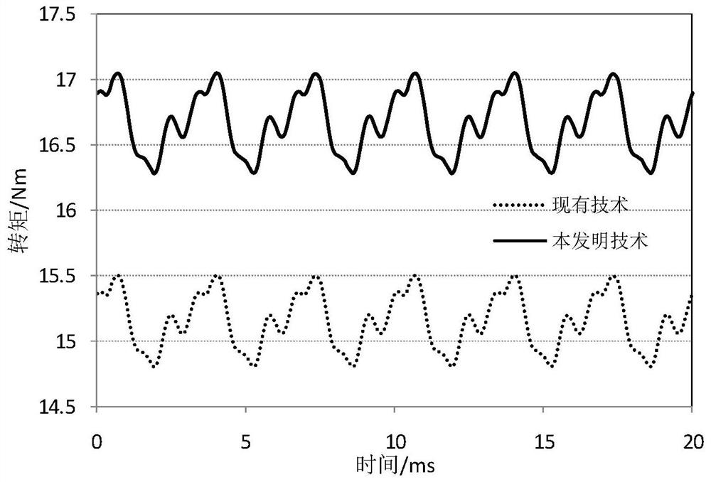 Rotor assembly and self-starting permanent magnet synchronous reluctance motor