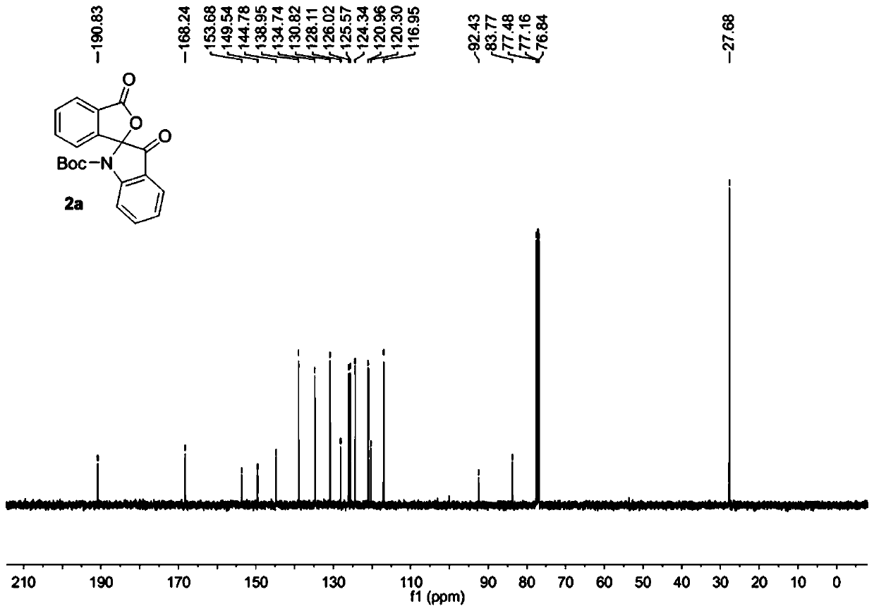 Synthetic method of spiro indole compounds