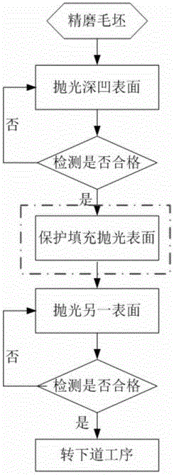 Polishing method for high-rise deep-concave spherical lens