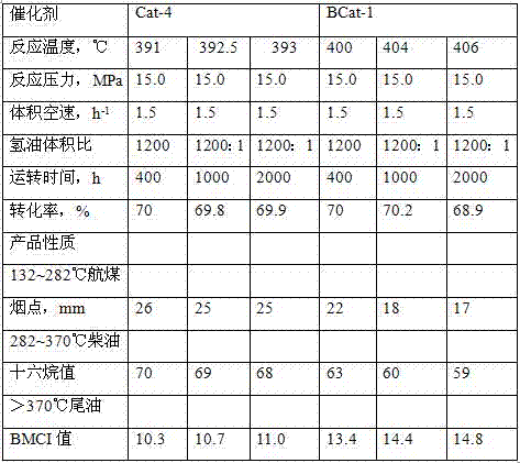 Preparation method and application of modified Y molecular sieve and single-stage hydrocracking catalyst