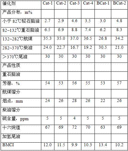 Preparation method and application of modified Y molecular sieve and single-stage hydrocracking catalyst