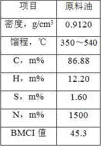 Preparation method and application of modified Y molecular sieve and single-stage hydrocracking catalyst