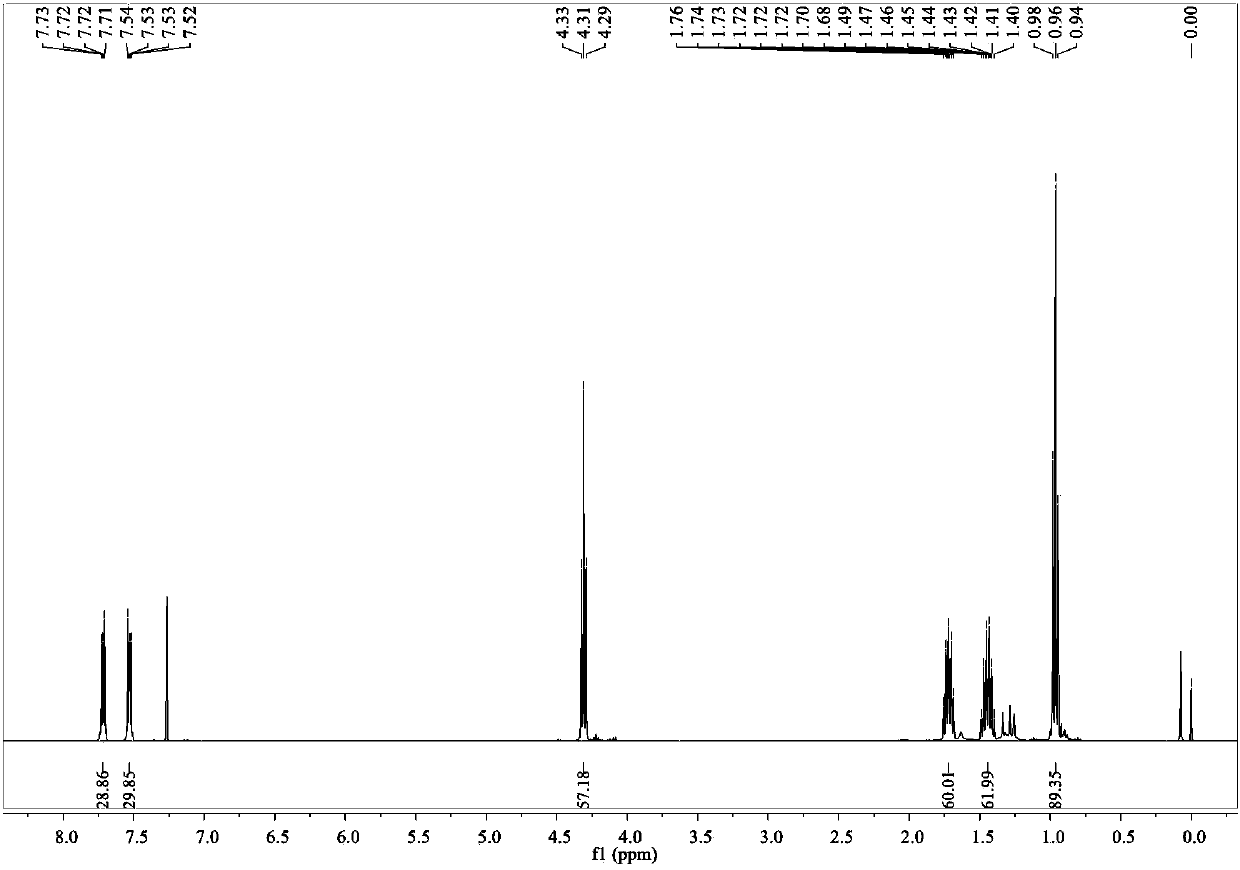 Method for preparing dibutyl phthalate by electrochemically degrading lignin in ferrous sulfate solution