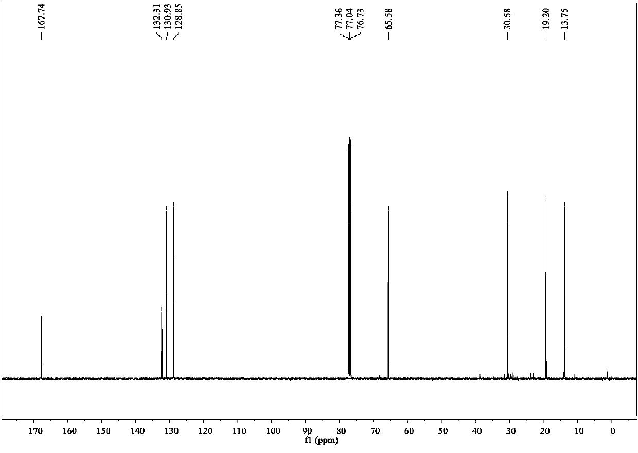 Method for preparing dibutyl phthalate by electrochemically degrading lignin in ferrous sulfate solution