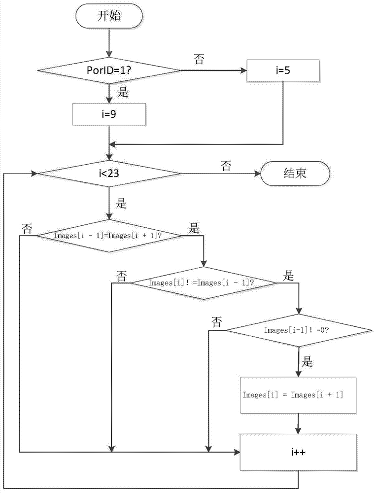 A method for creating synchronous image for strip tracking in continuous pickling line