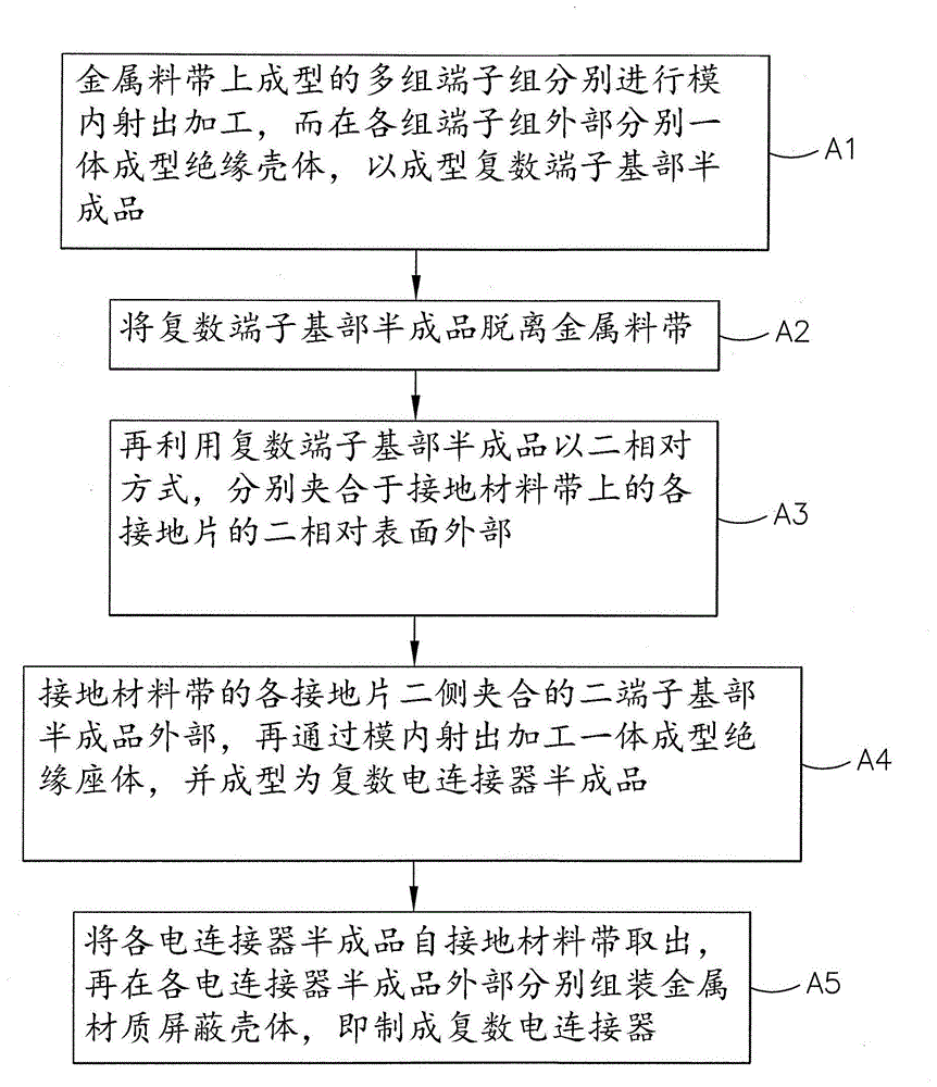 Manufacturing method of electric connectors