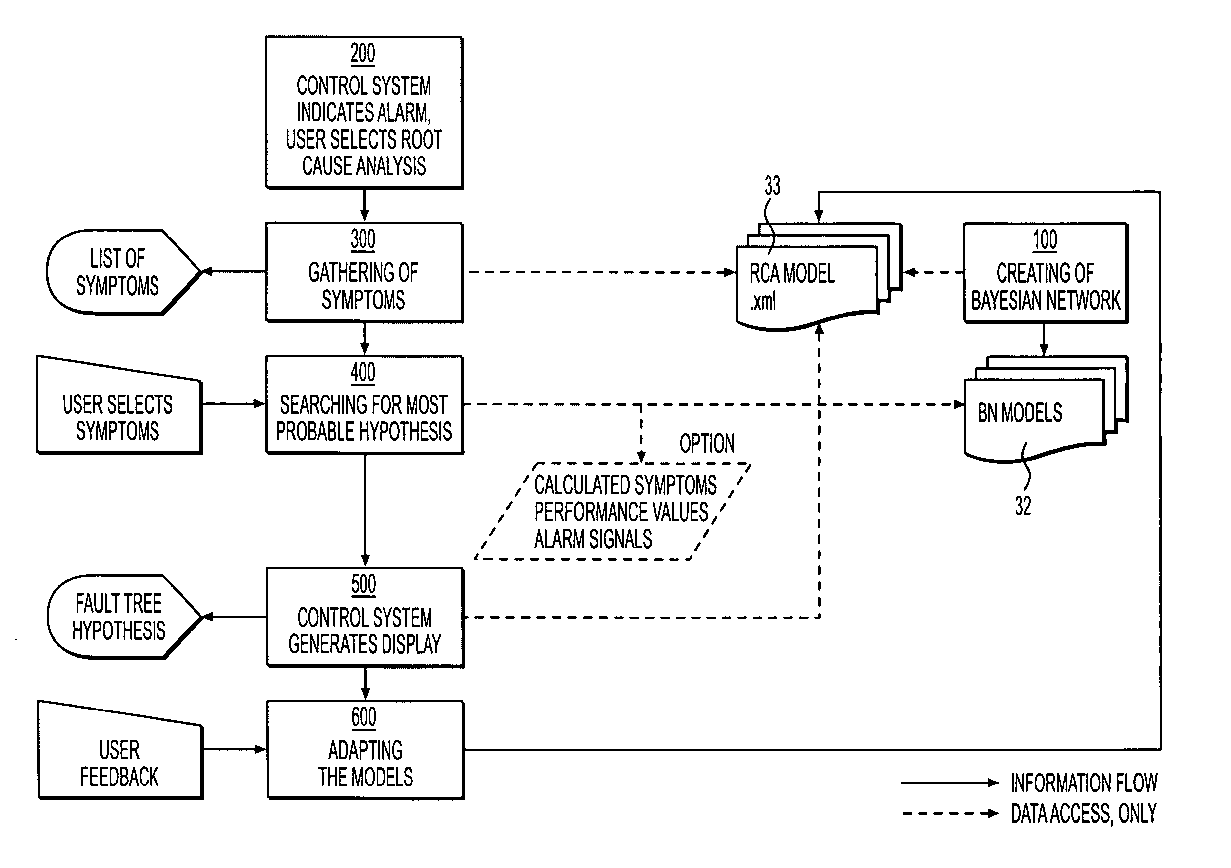 Analyzing events