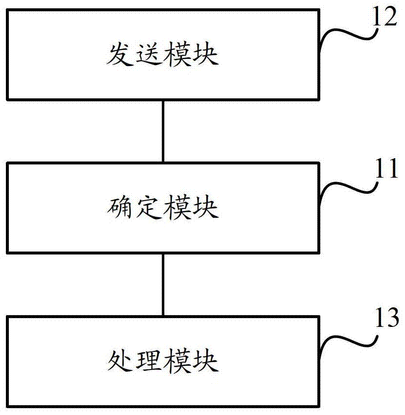 A processing method and device for frequency jitter alarm