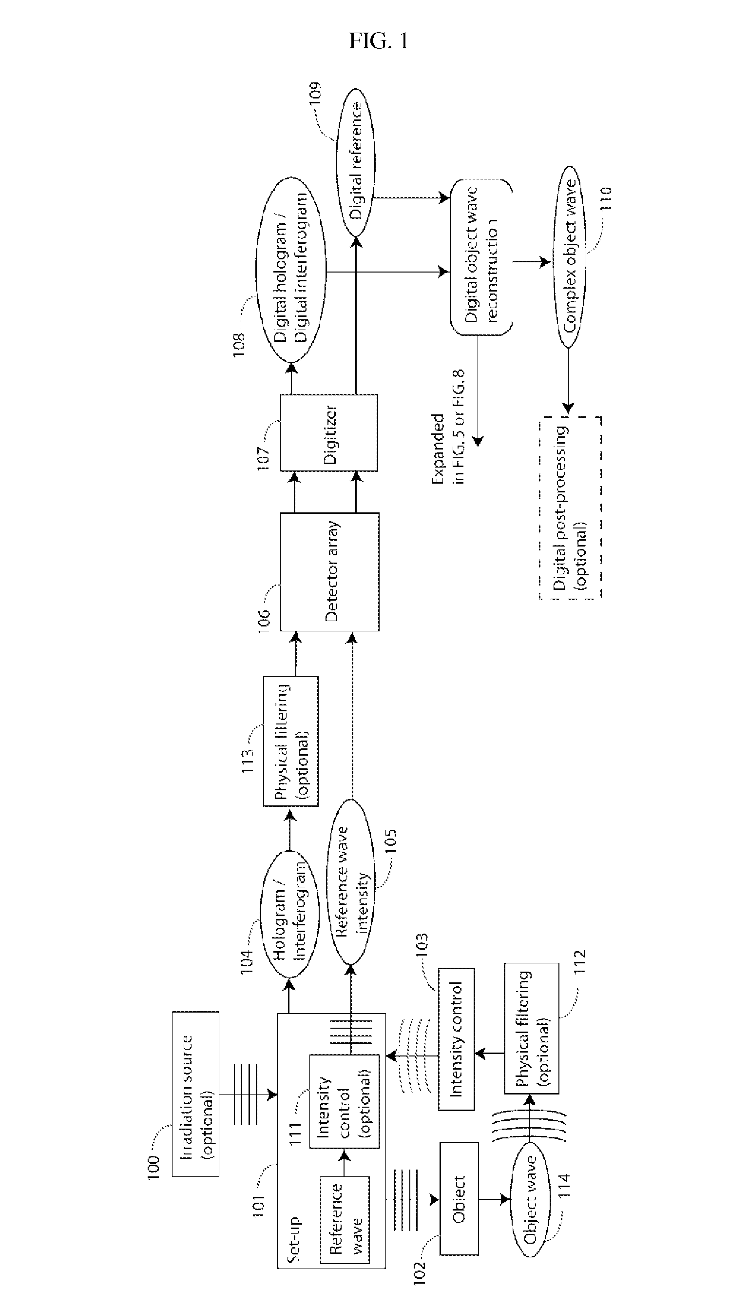 Method and apparatus for enhanced spatial bandwidth wavefronts reconstructed from digital interferograms or holograms