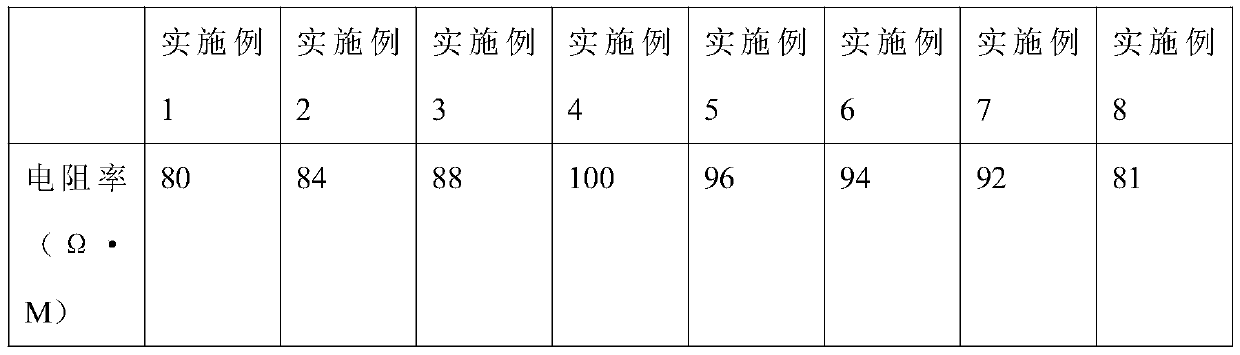 A kind of ceramic coating composition and its preparation method and application