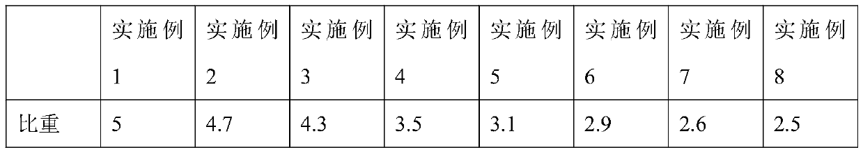 A kind of ceramic coating composition and its preparation method and application