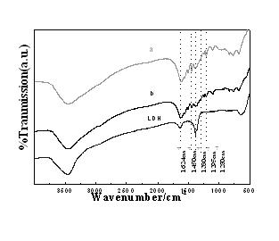 Coprecipitation method for preparing methotrexate/ layered double hydroxides nanocomposite material