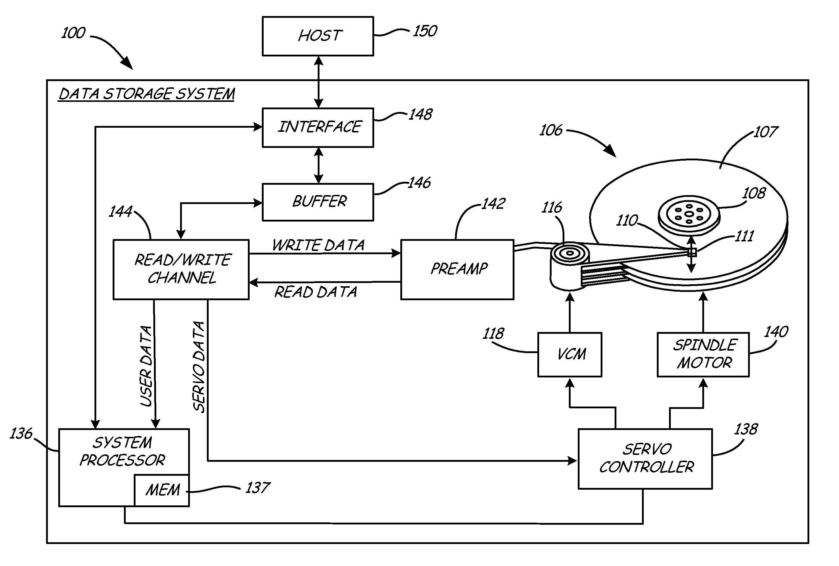 Maximizing performance under a power envelope constraint