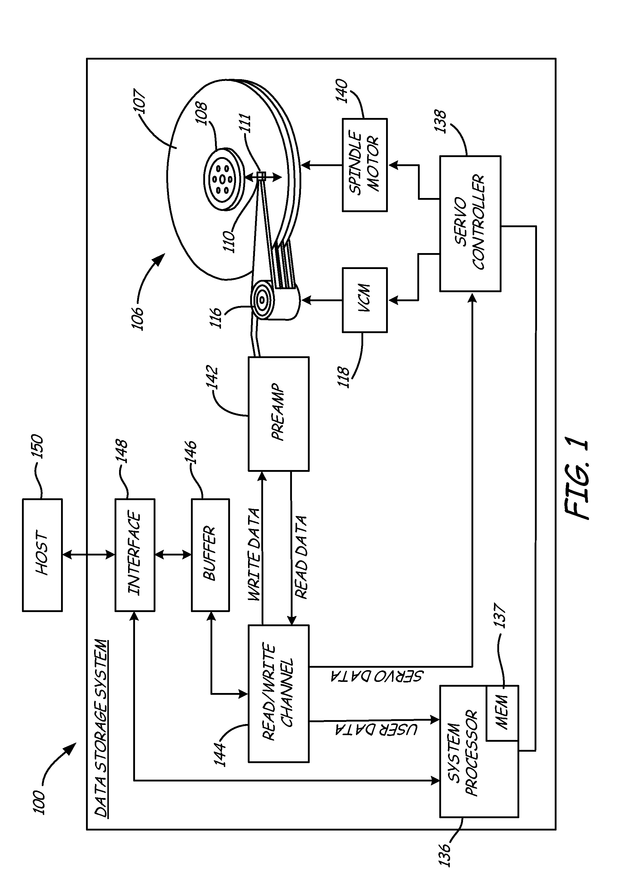 Maximizing performance under a power envelope constraint