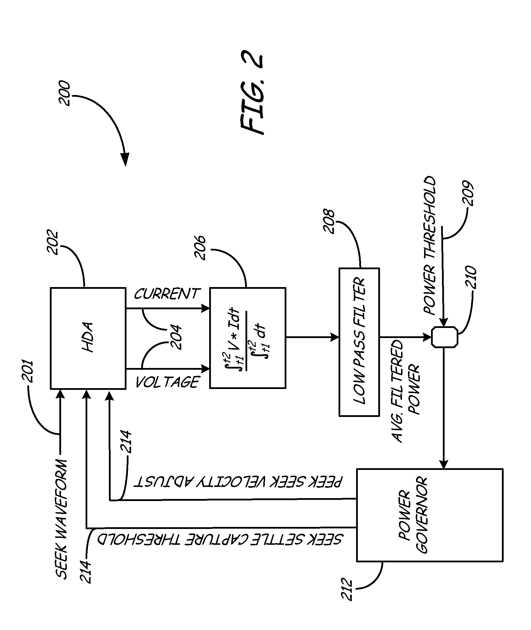 Maximizing performance under a power envelope constraint