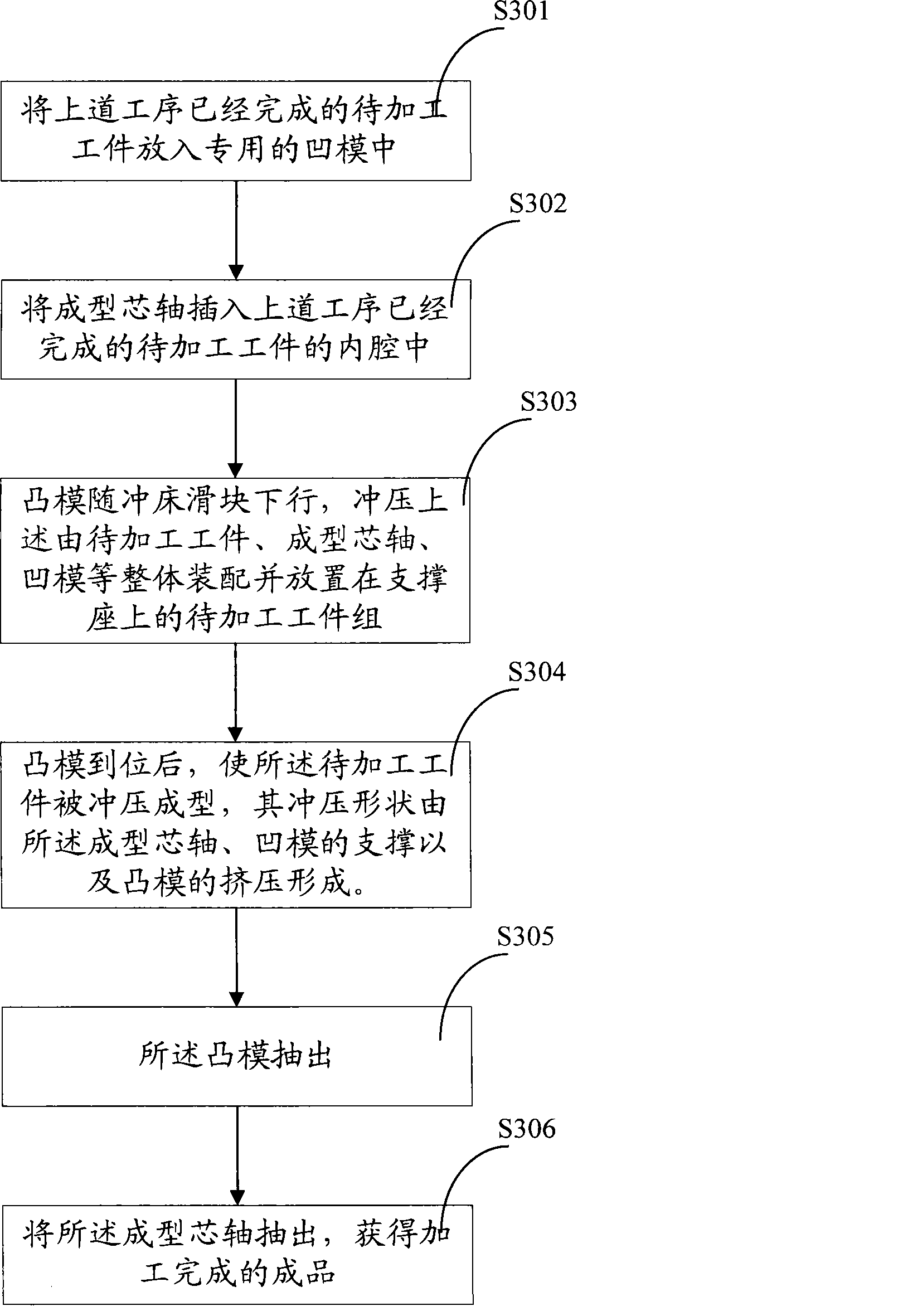 Method for forming external slide rail of seat of automobile