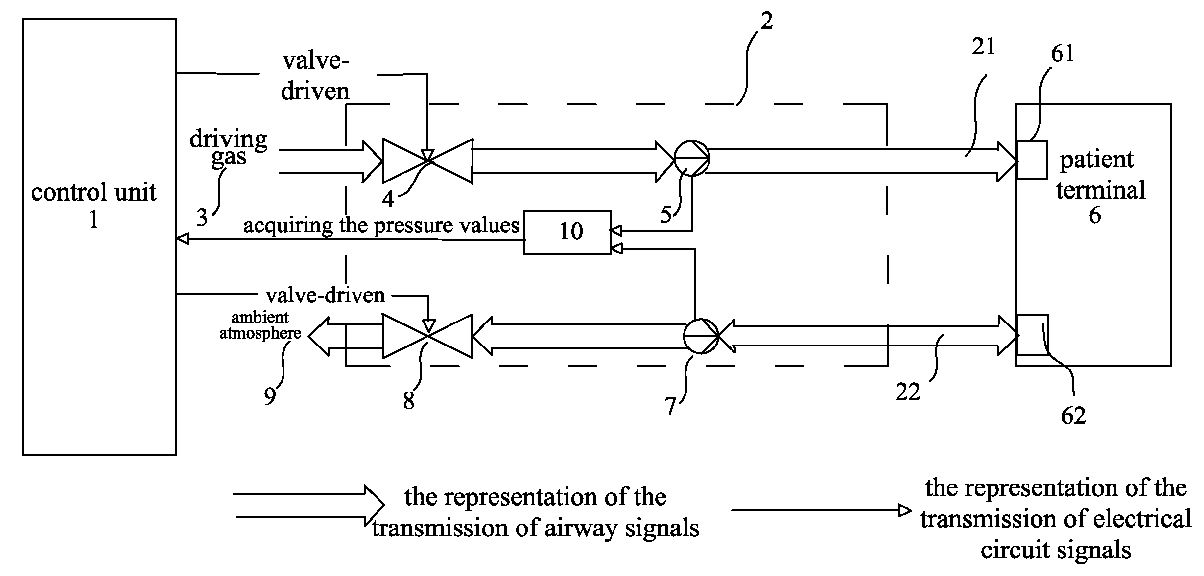 Airway system, operating mehtod thereof and ventilator or anesthetic machine having such system