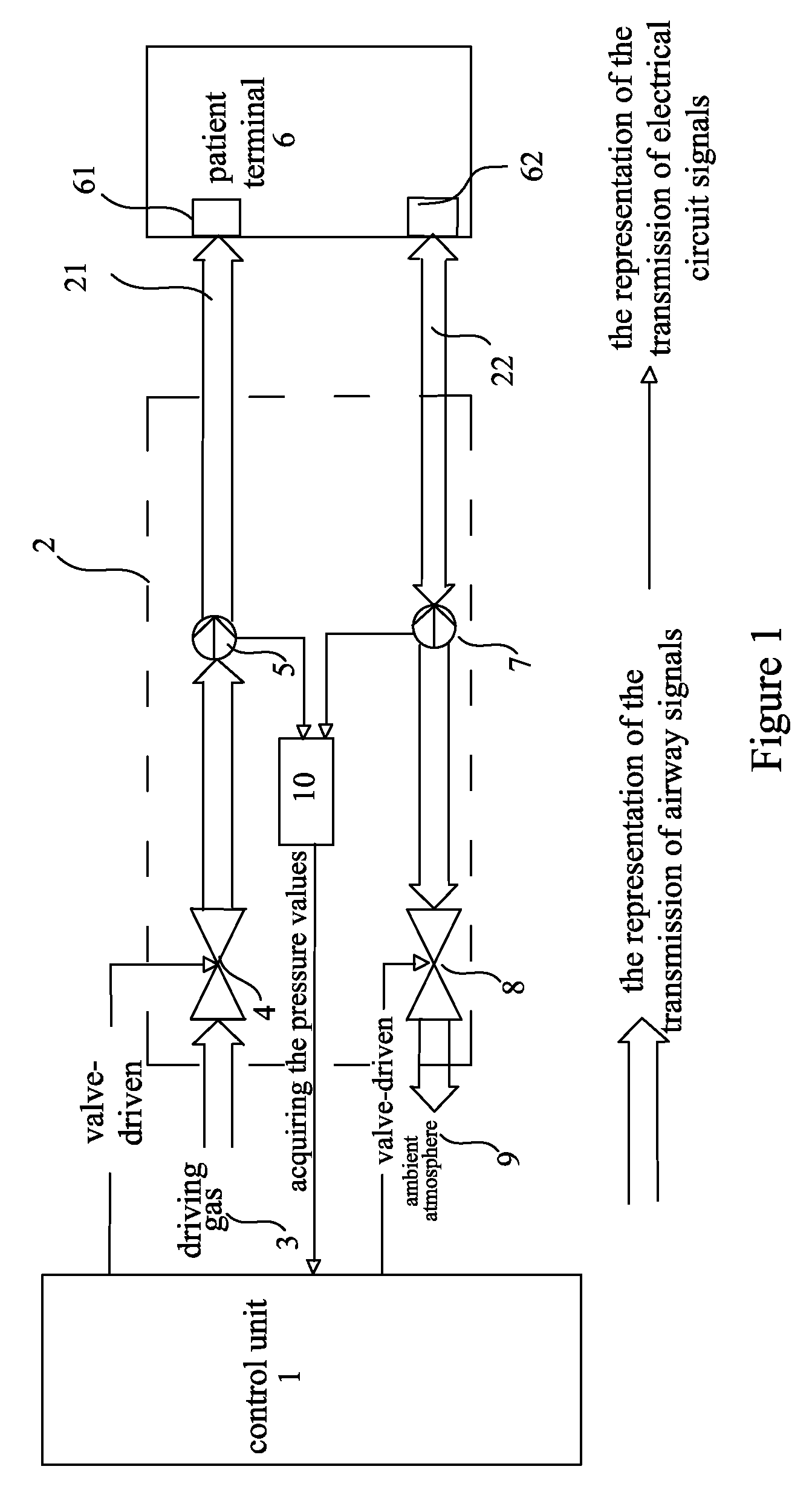 Airway system, operating mehtod thereof and ventilator or anesthetic machine having such system