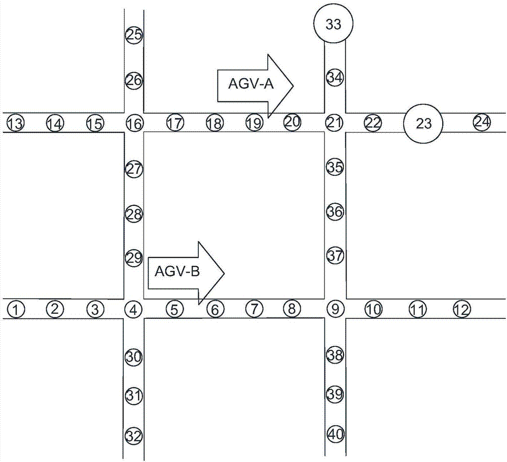 Scheduling control method and system applied to multi-AGV cooperative operation