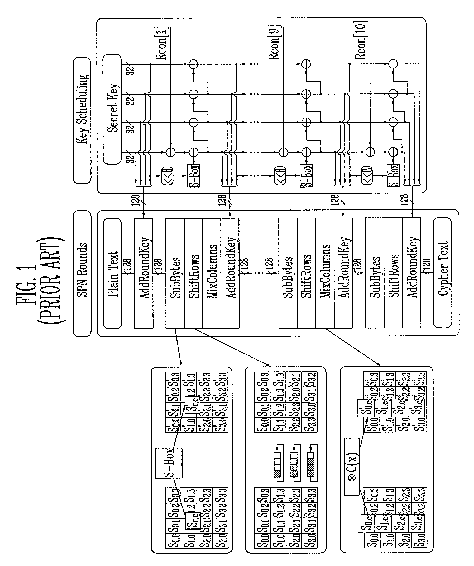 Arithmetic method and apparatus for supporting aes and aria encryption/decryption functions