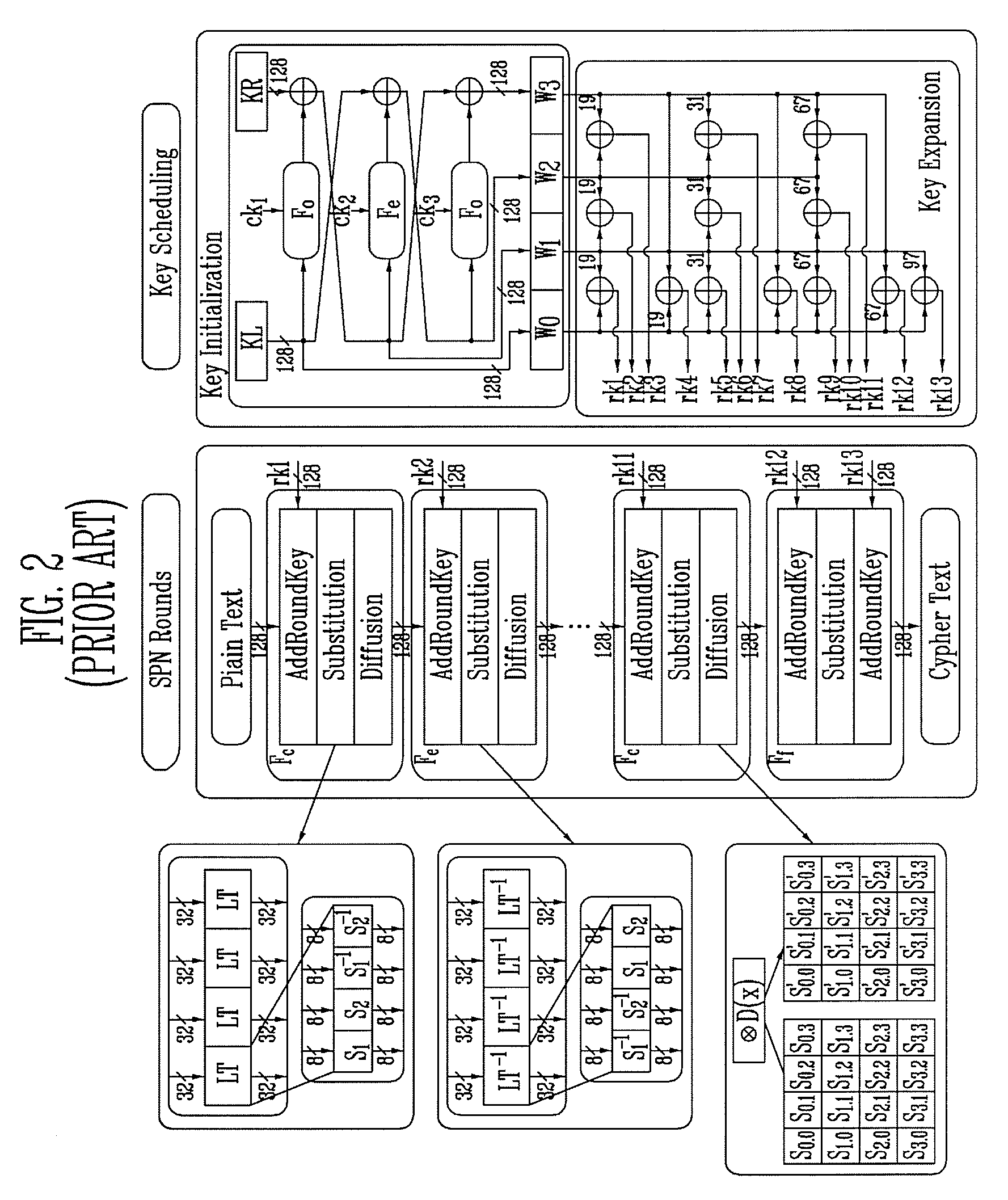 Arithmetic method and apparatus for supporting aes and aria encryption/decryption functions