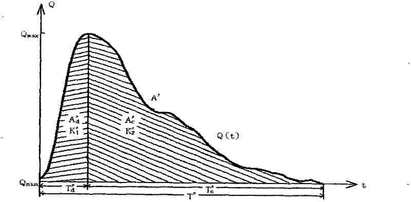 Method and detection device for analyzing volumetric pulse wave pattern based on waveform feature points