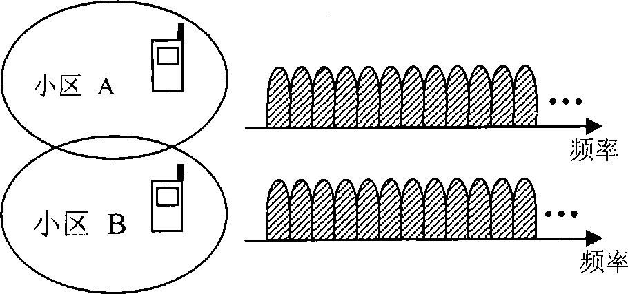 Sequence allocation method and device