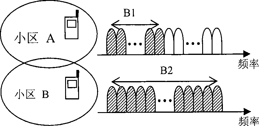 Sequence allocation method and device