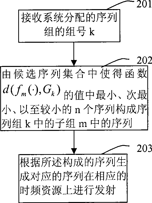 Sequence allocation method and device