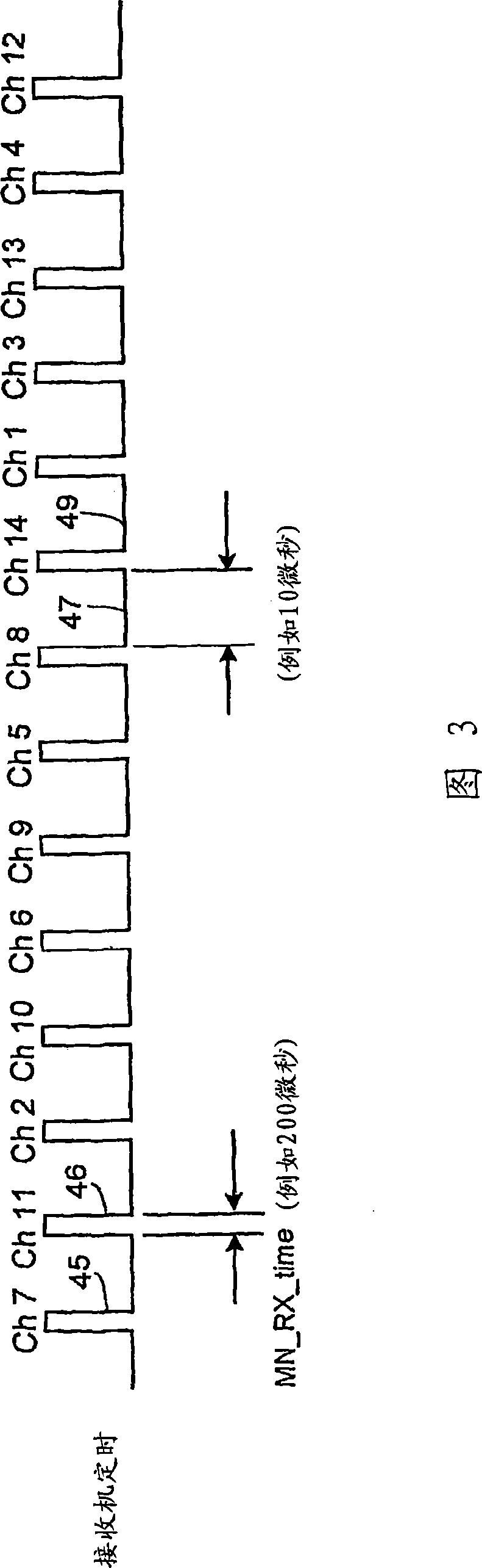 Communicating over a wireless network