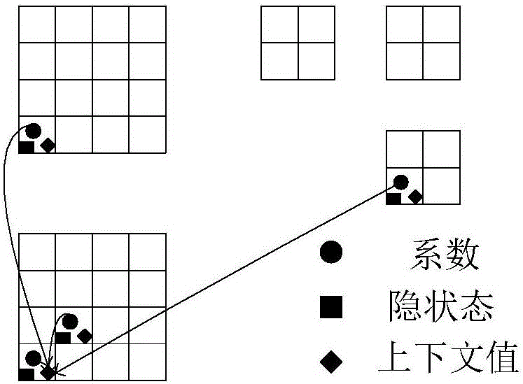 Multi-focus image fusion method based on quaternion wavelet transform