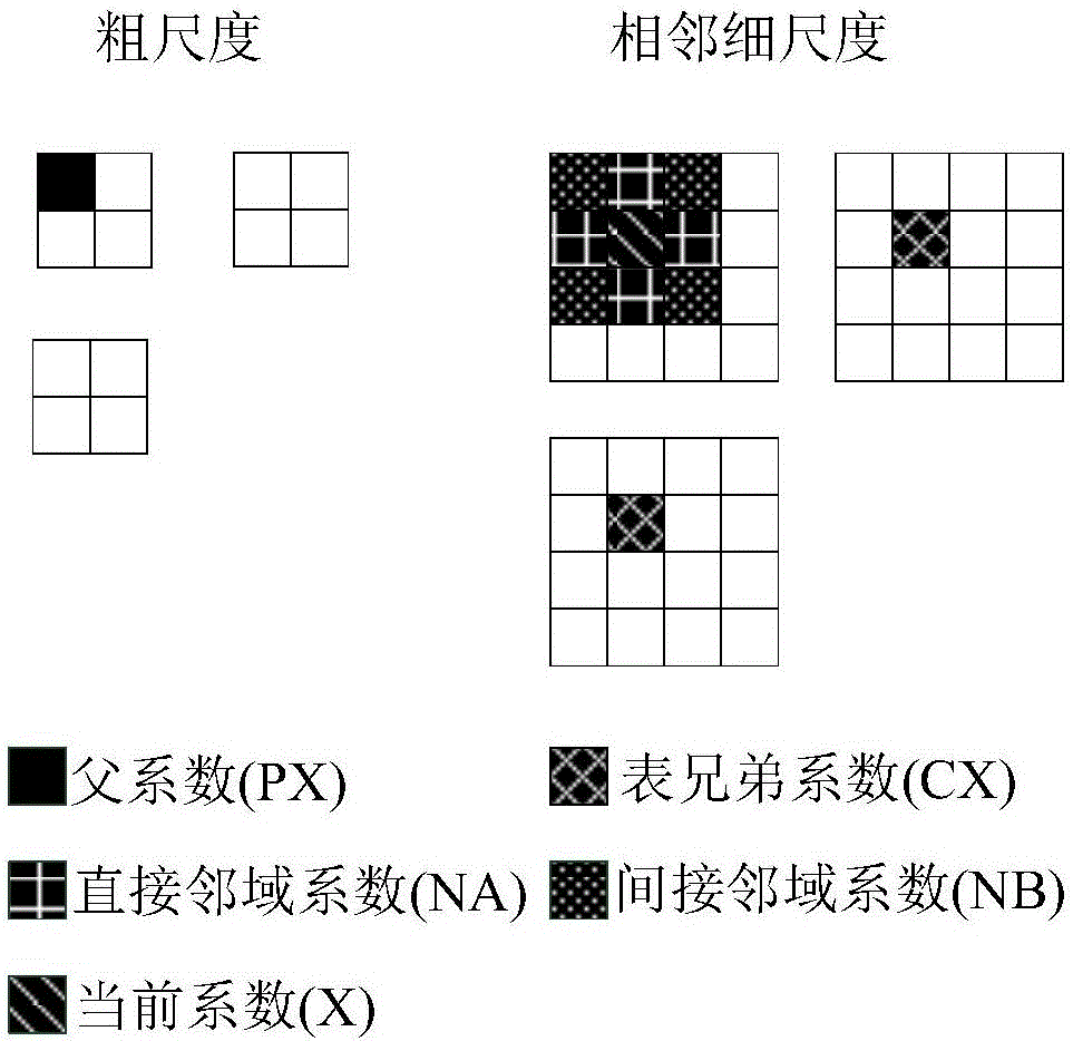 Multi-focus image fusion method based on quaternion wavelet transform