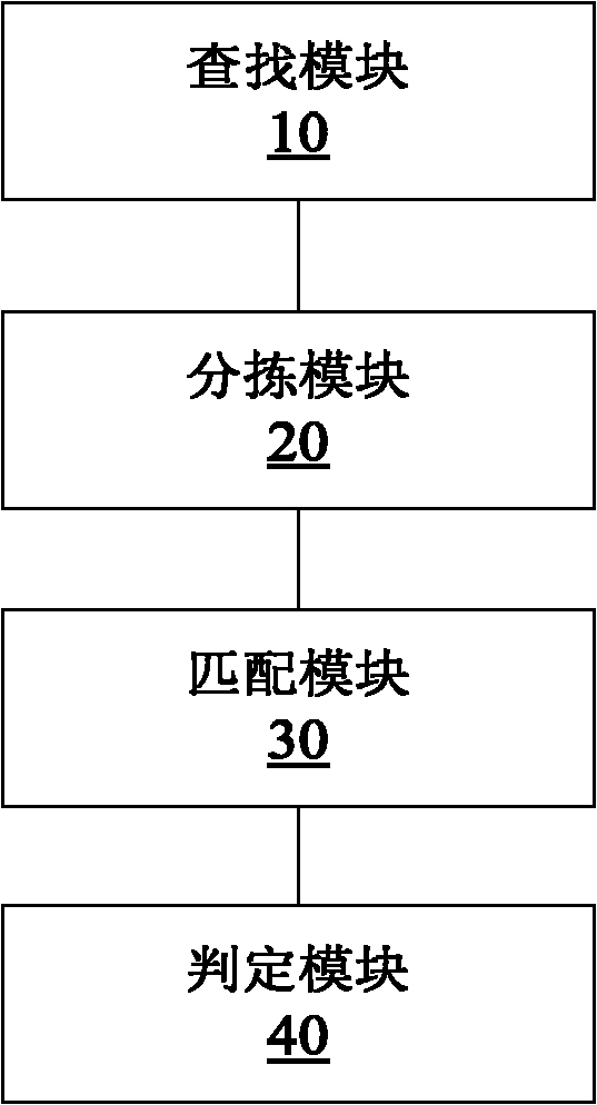 Method for determining call incoming reason and device thereof