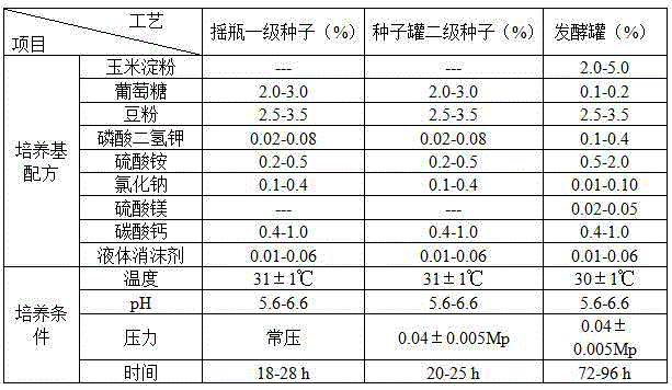 Method for reducing ammonia nitrogen content in polymyxin E fermentation liquor