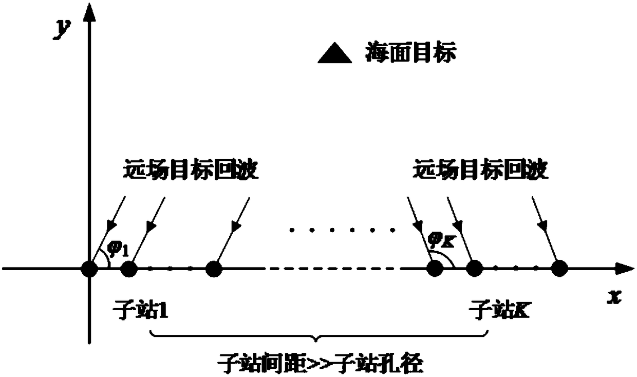 Large-aperture distributed multi-station target positioning method for high-frequency ground wave radar