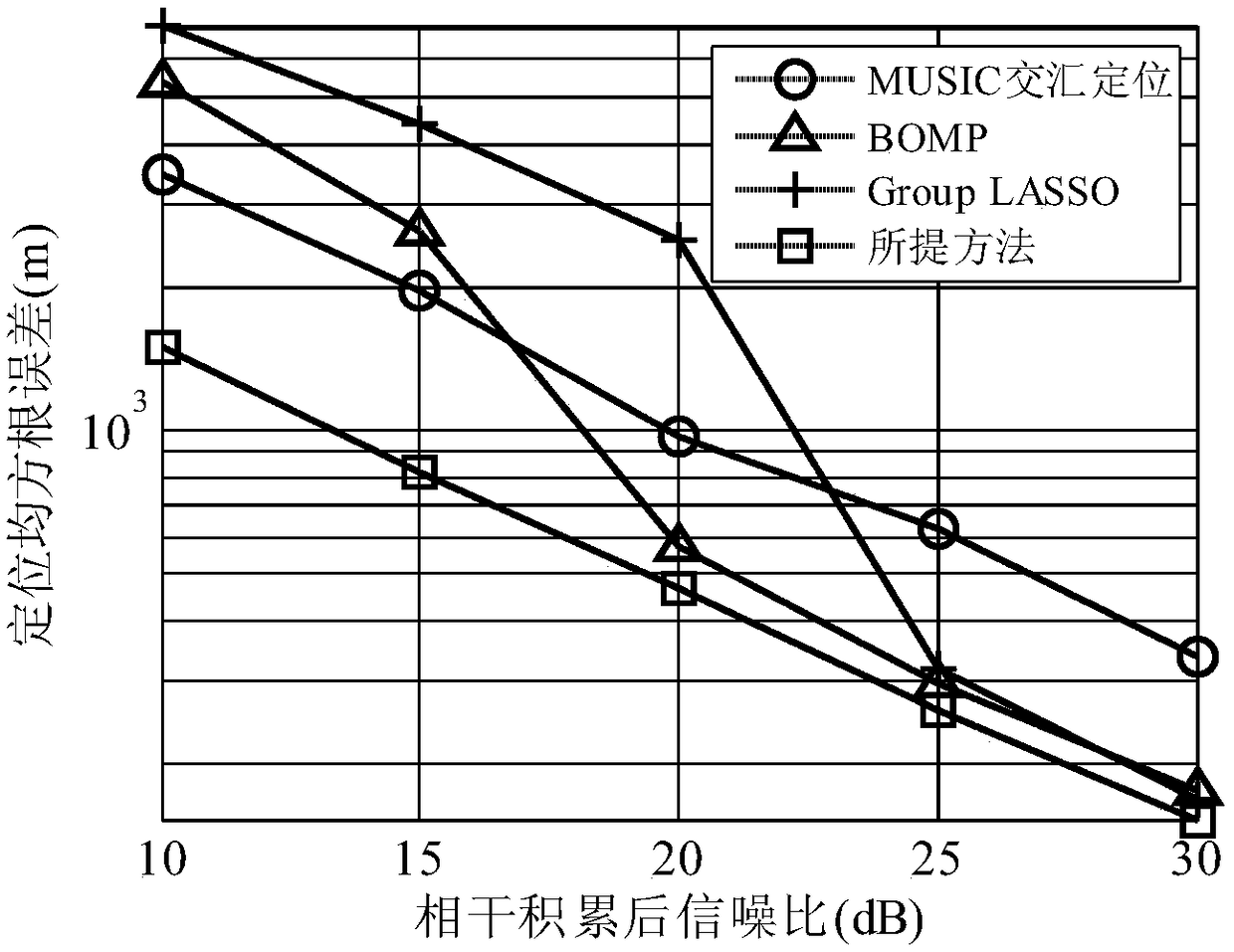 Large-aperture distributed multi-station target positioning method for high-frequency ground wave radar