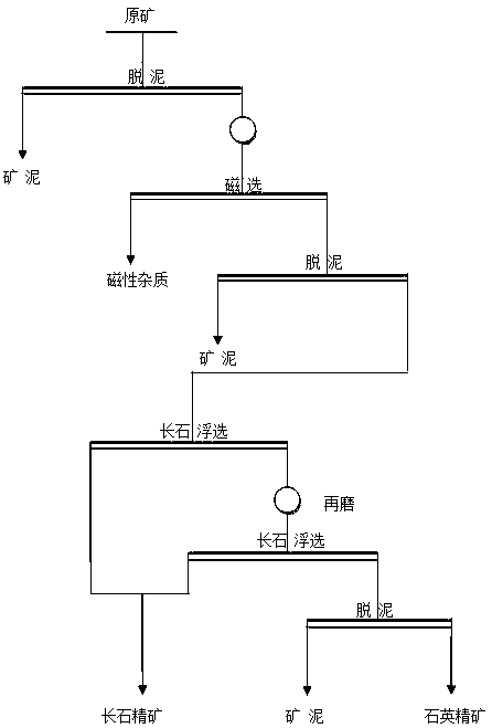 A kind of feldspar quartz flotation separation combined collector and its application method