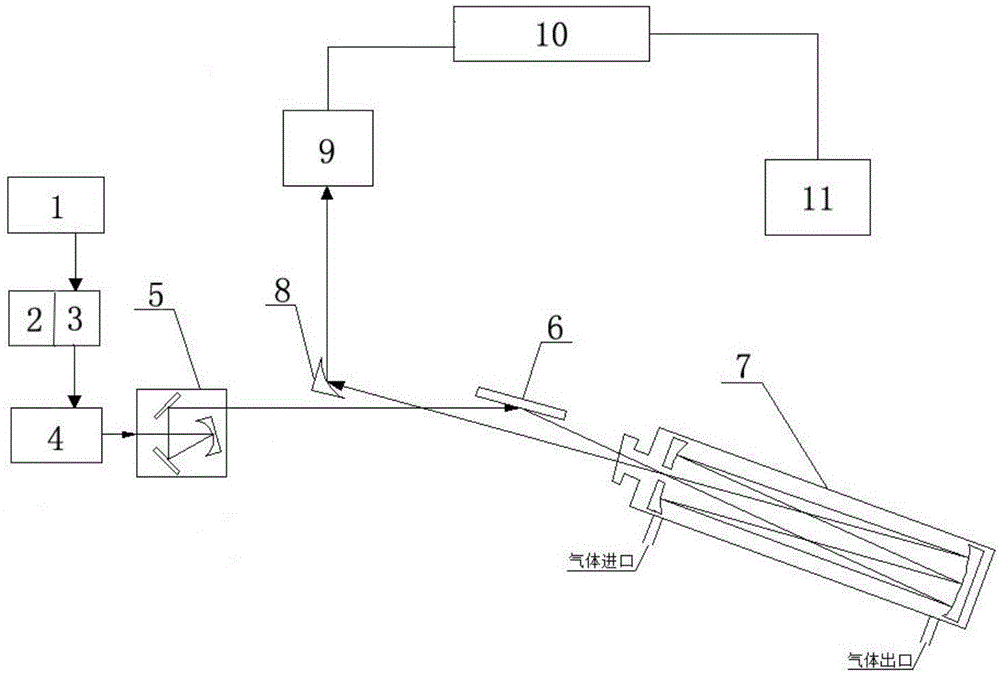 Two quantum cascade laser spectrum-based multicomponent gas simultaneous detection device and method