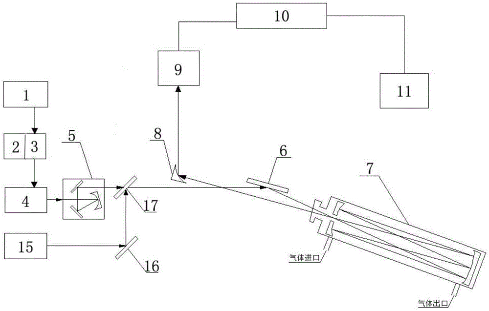 Two quantum cascade laser spectrum-based multicomponent gas simultaneous detection device and method